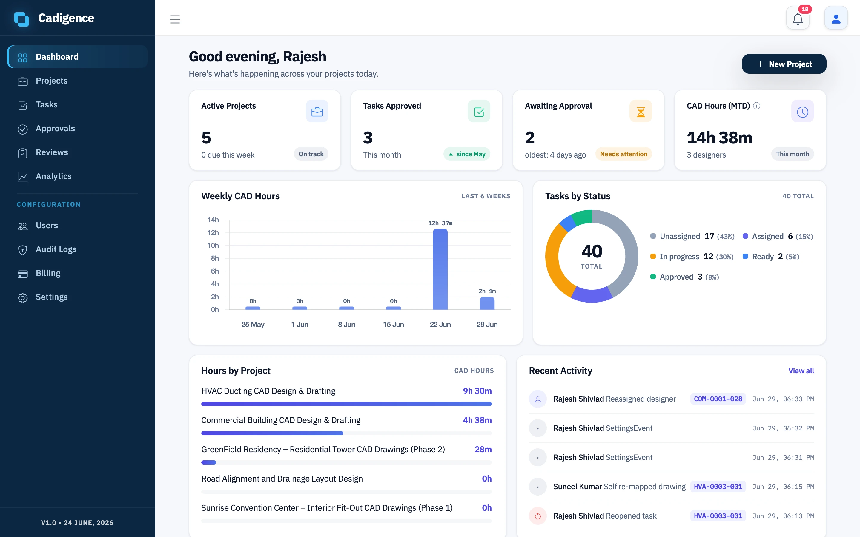 Cadigence manager dashboard with active projects, tasks approved, CAD hours, weekly hours chart, and tasks by status