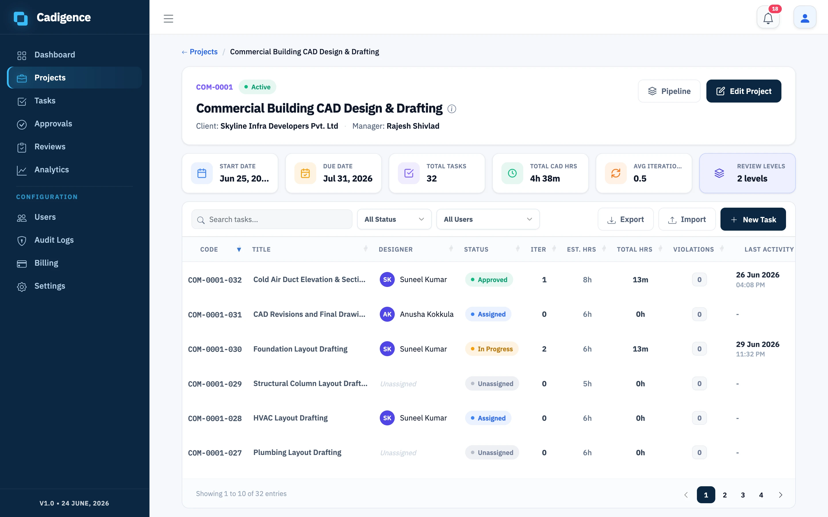 A project's detail view, its tasks, estimated and actual hours, iterations, and activity