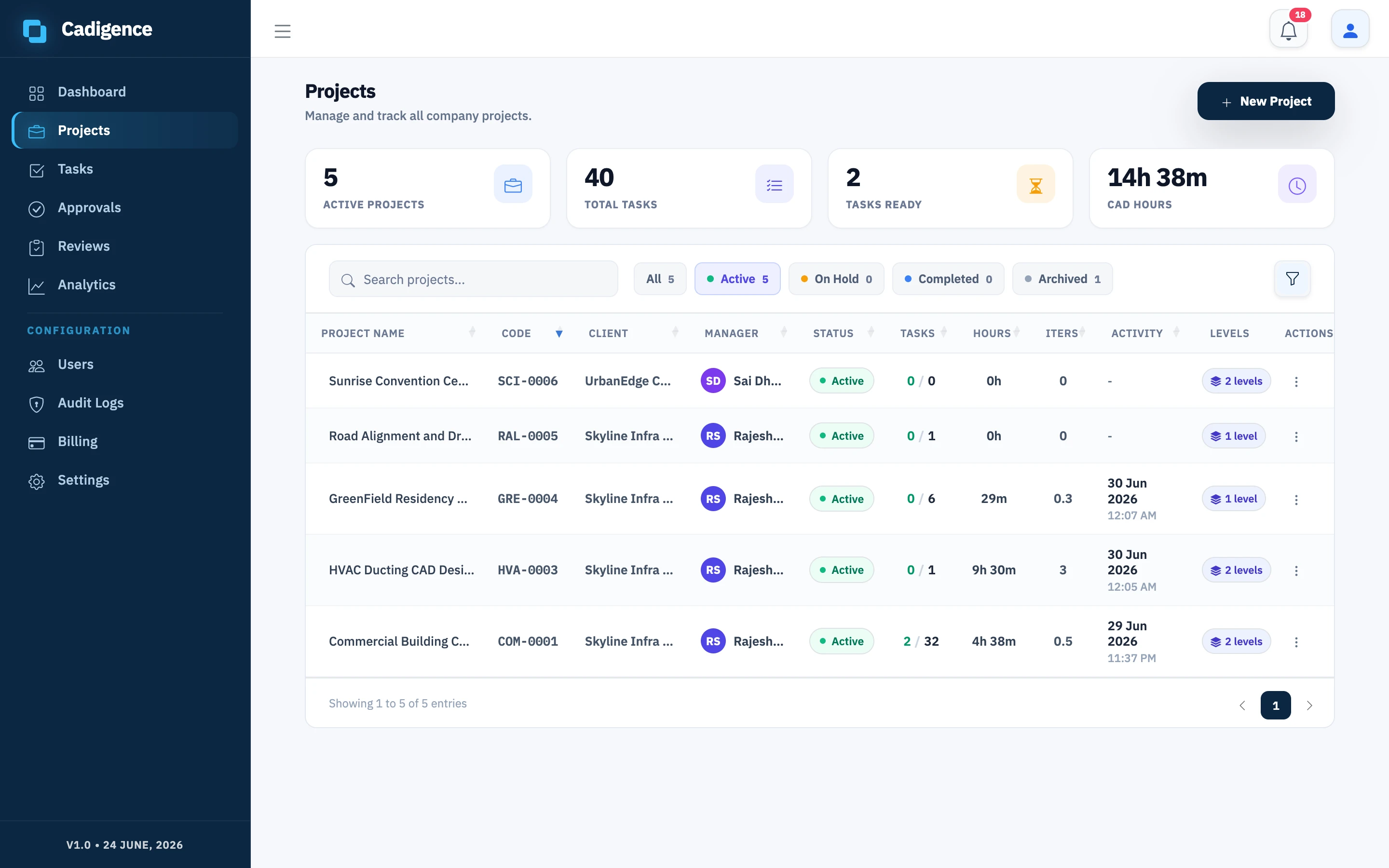 The Projects list, each project's status, task progress, CAD hours, and review levels