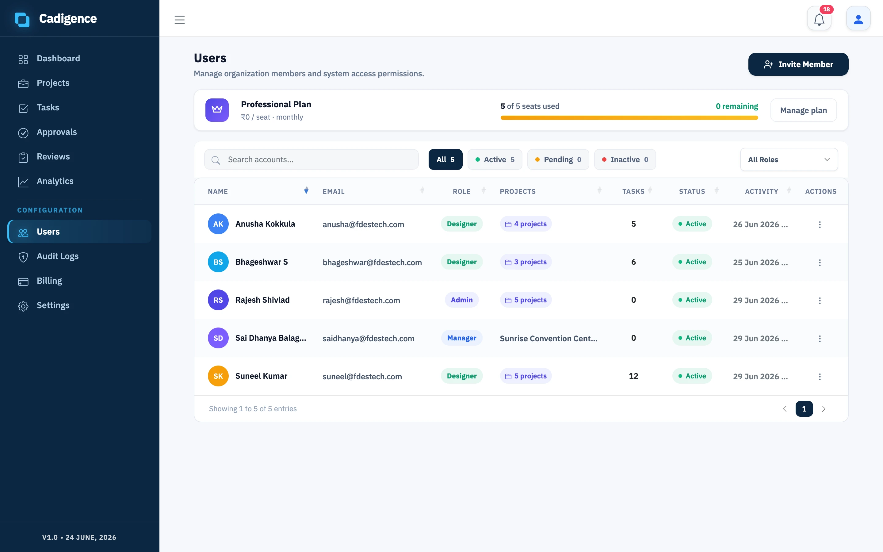 The Users screen, organization members with their role, projects, seats, and status